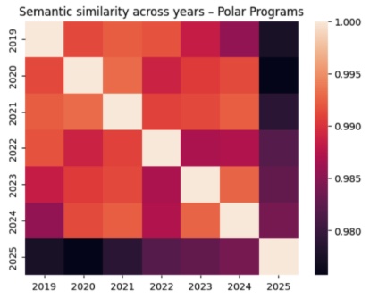 chart frequency of likelihood change in polar program language
